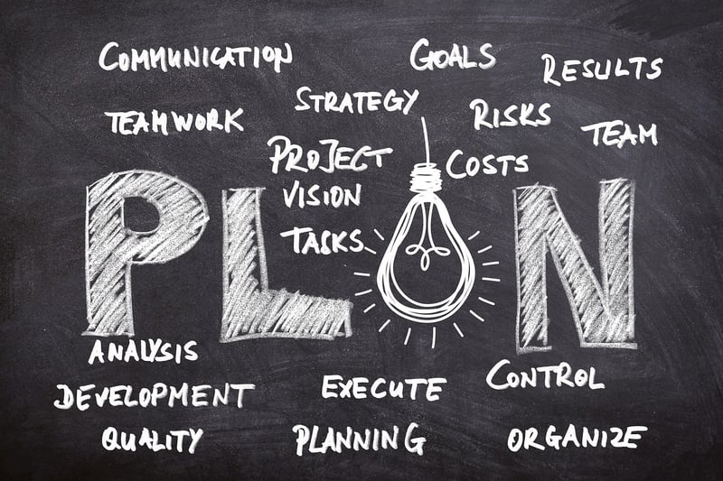 Business Plans